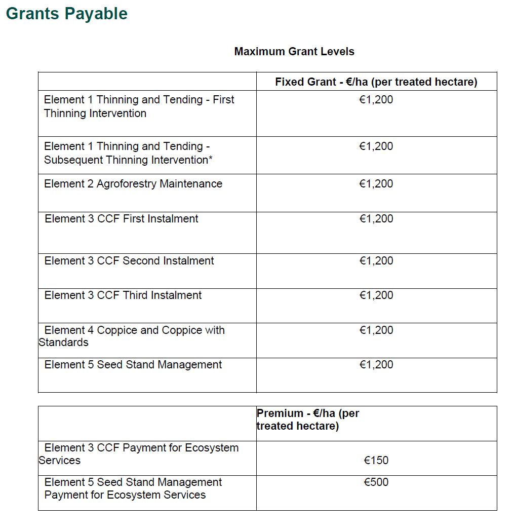 payments for woodland improvement scheme